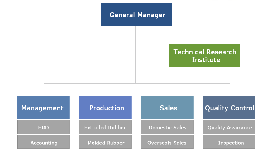 And Extrusion Chart